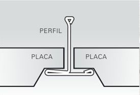 Perfil Bisel