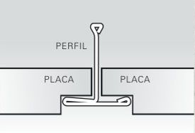 Perfil Escalonada